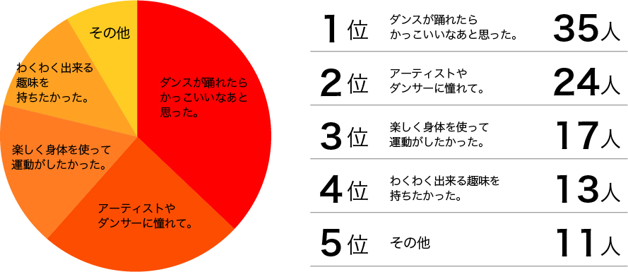 サージに入会しようと思ったきっかけは?