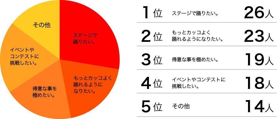 今の目標はなんですか?